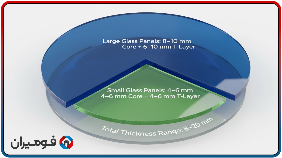 وسادة فوم لنقل الزجاج المقسى | الفوم المضغوط وفوم T من فوميران