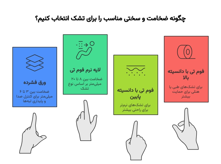 مرتبة زنبركية مع لوح فوم مضغوط وطبقة ناعمة T