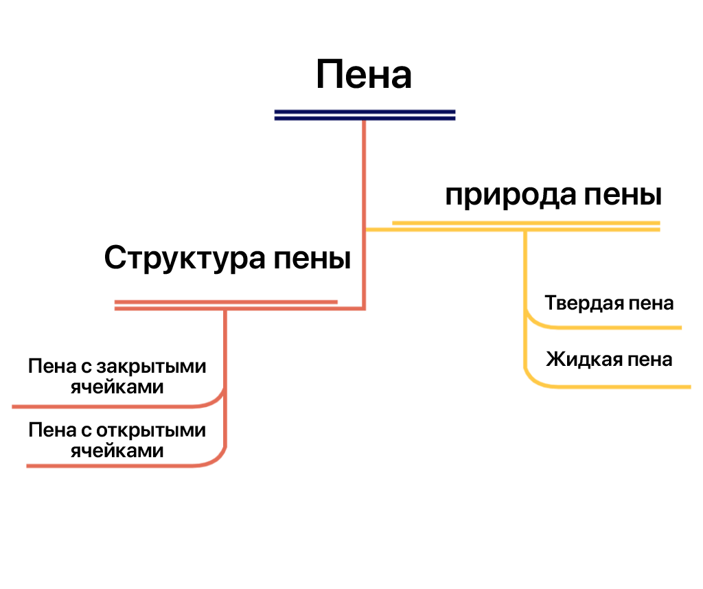 Применение